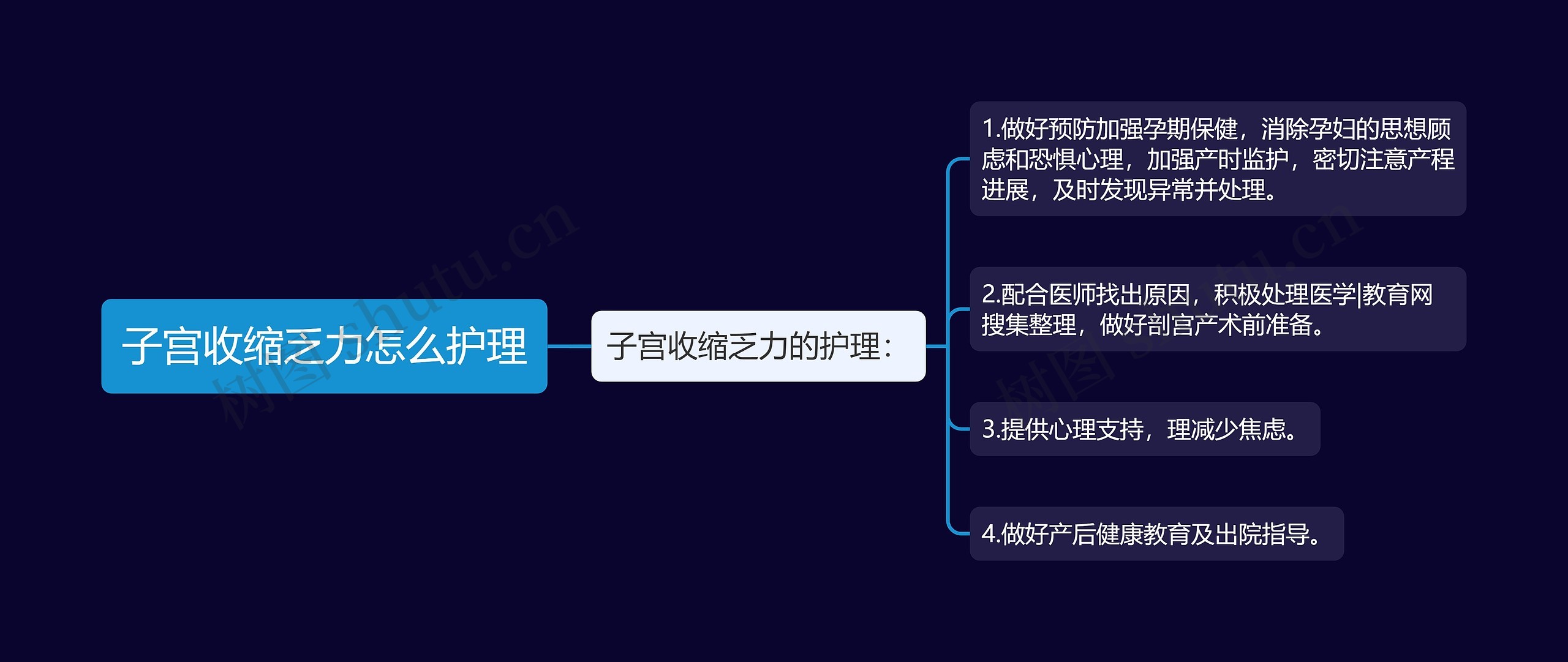子宫收缩乏力怎么护理 子宫收缩乏力怎么护理