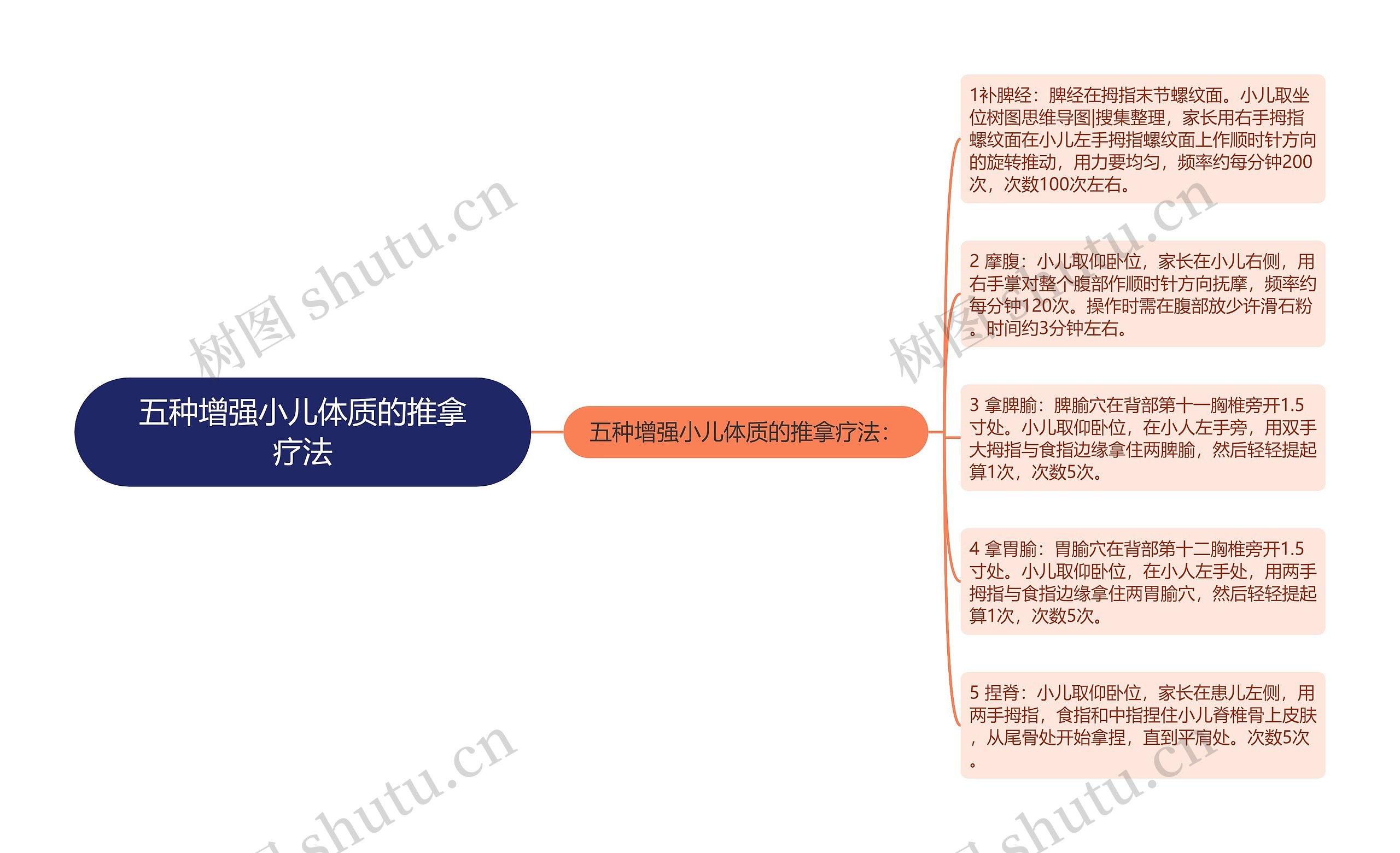 五种增强小儿体质的推拿疗法