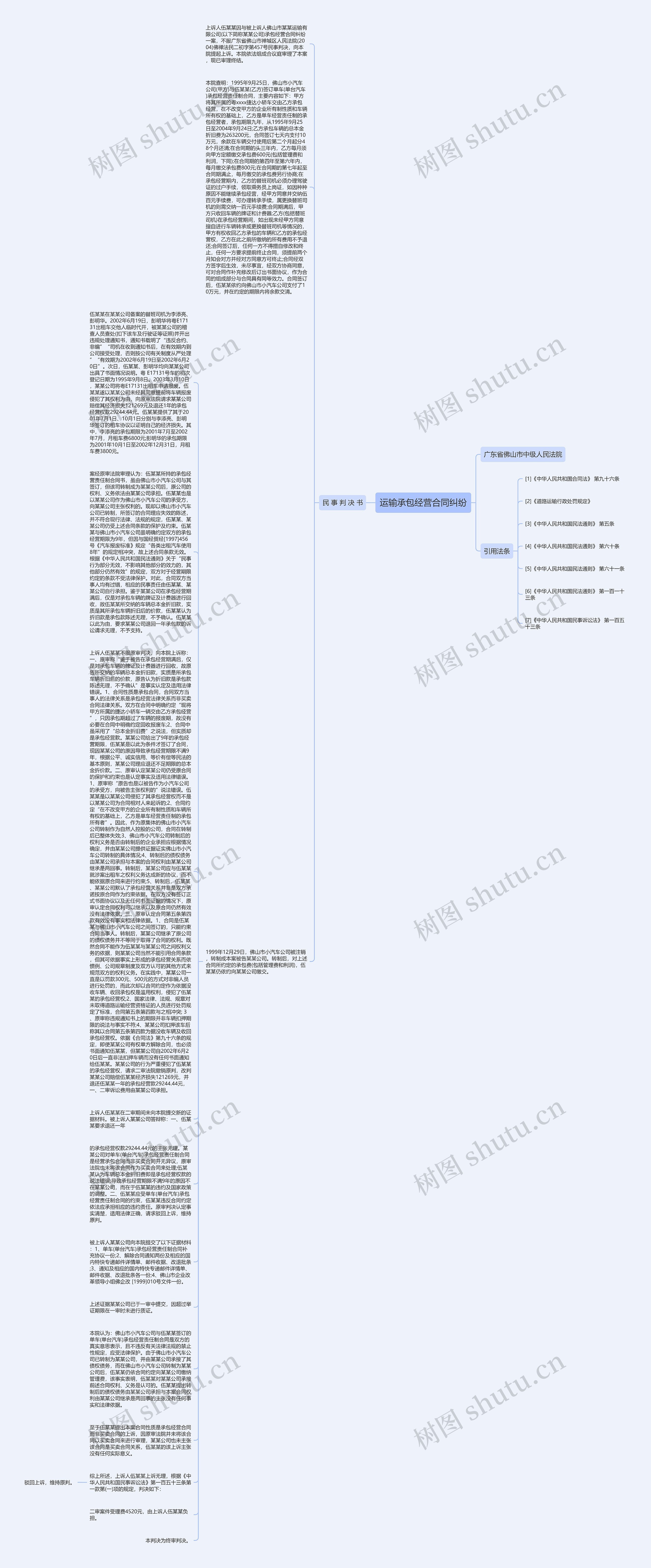 运输承包经营合同纠纷思维导图