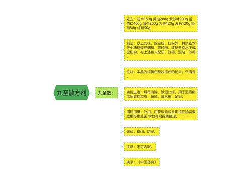 九圣散方剂