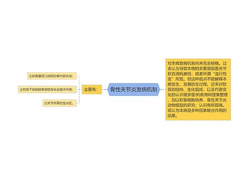 骨性关节炎发病机制