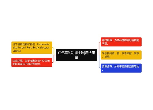 疝气草的功能主治|用法用量