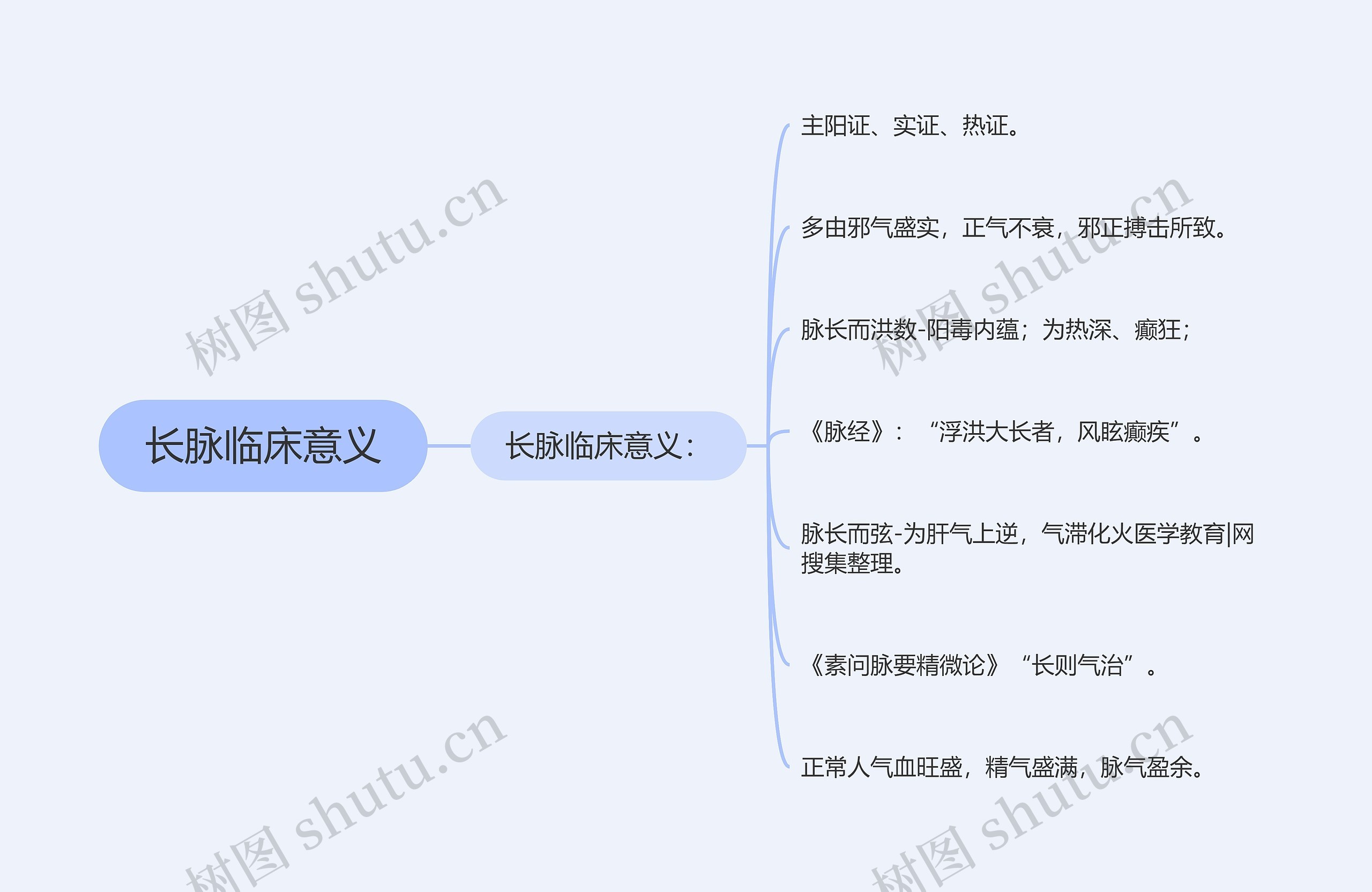 长脉临床意义