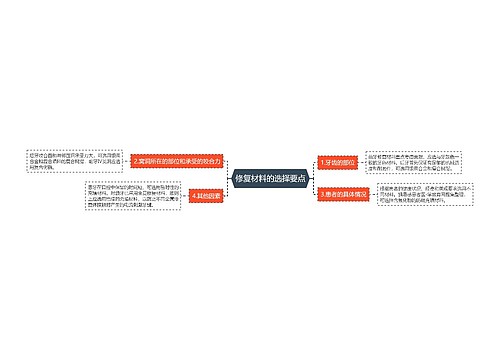 修复材料的选择要点