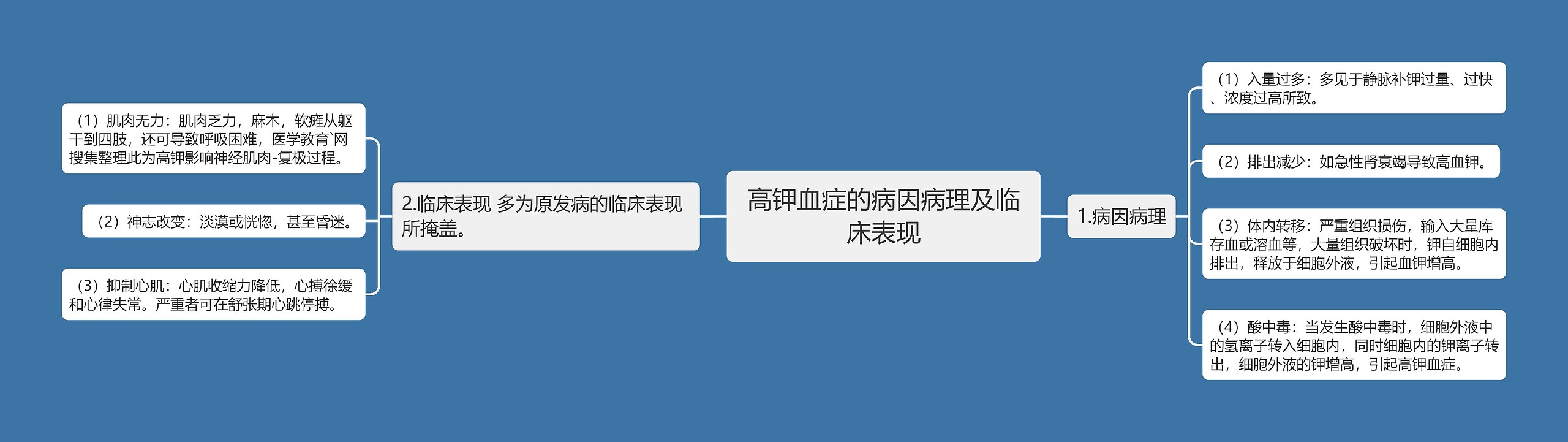 高钾血症的病因病理及临床表现思维导图