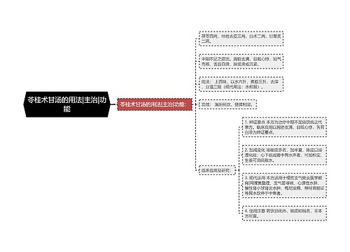 苓桂术甘汤的用法|主治|功能