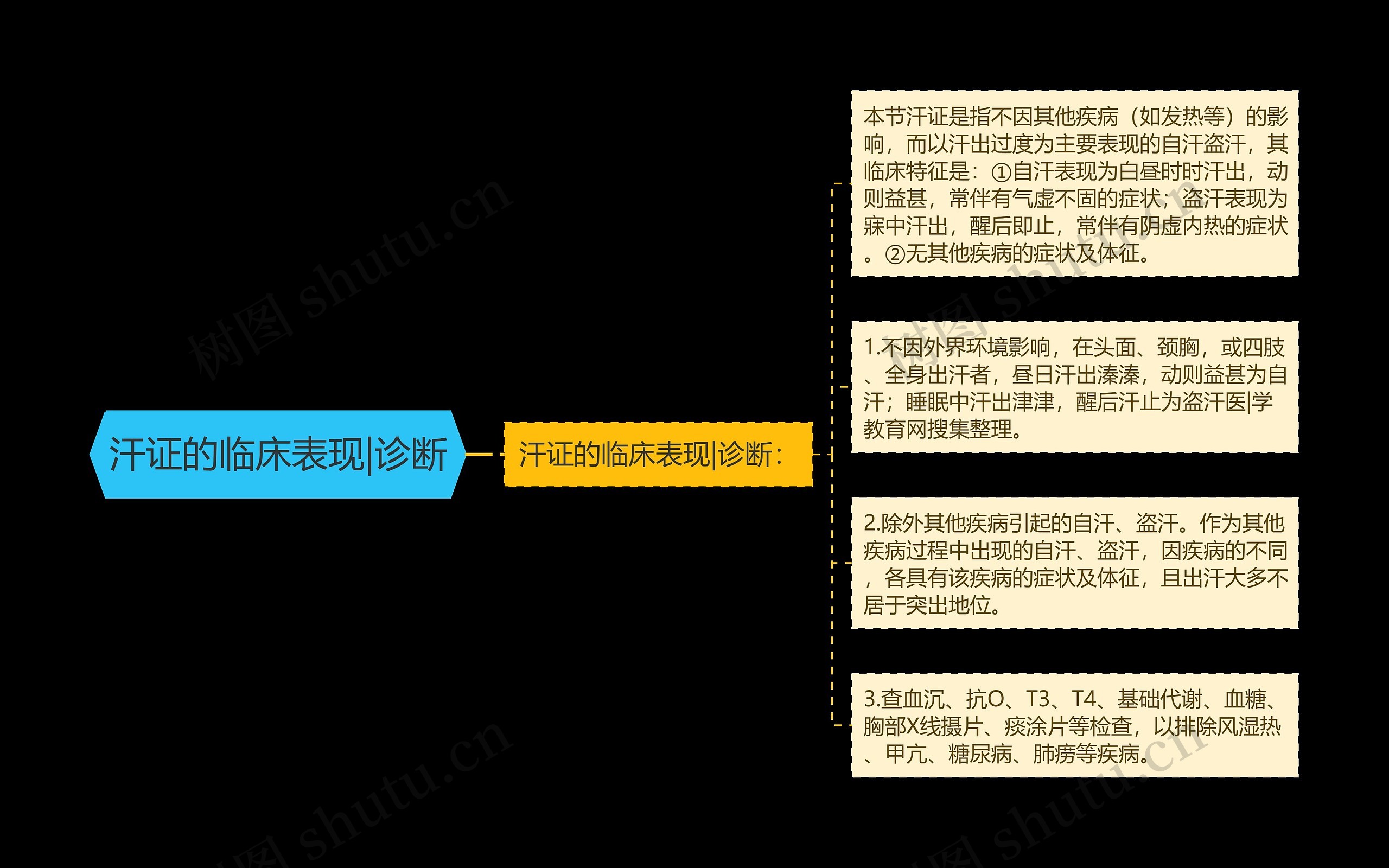 汗证的临床表现|诊断