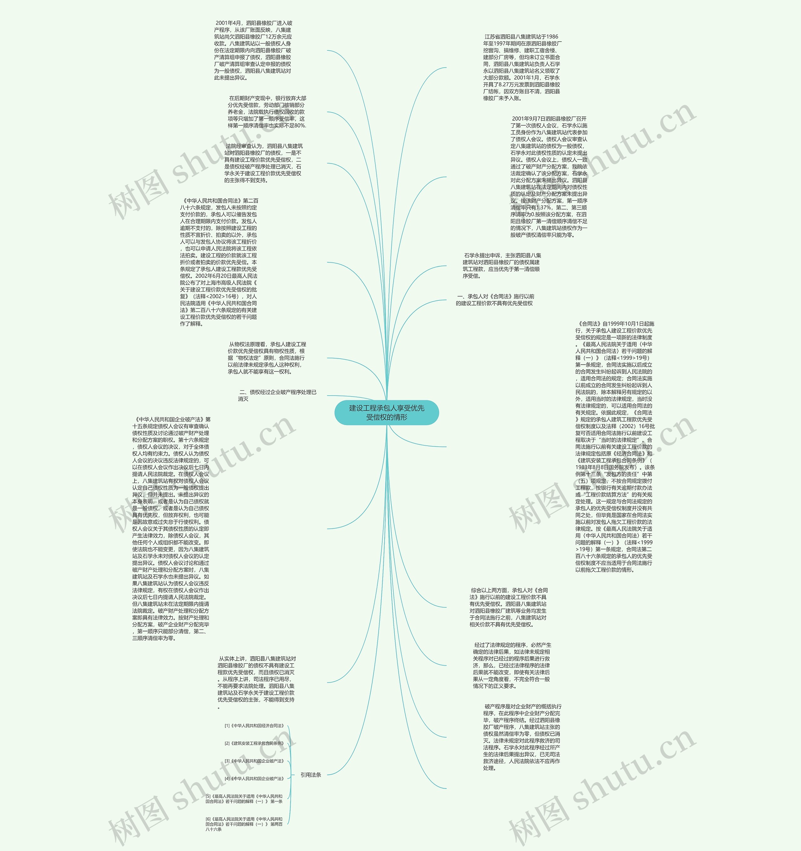 建设工程承包人享受优先受偿权的情形思维导图