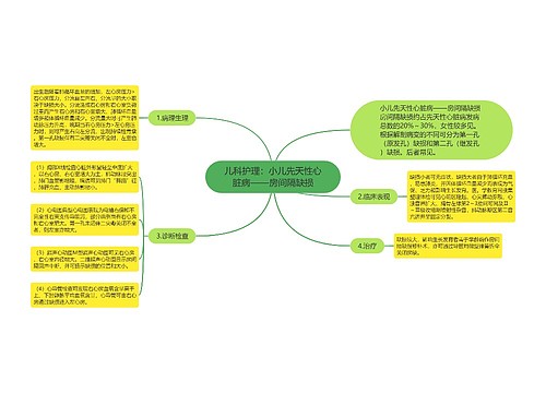 儿科护理：小儿先天性心脏病——房间隔缺损