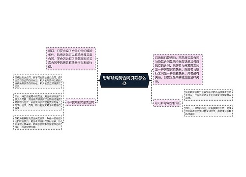 想解除购房合同贷款怎么办