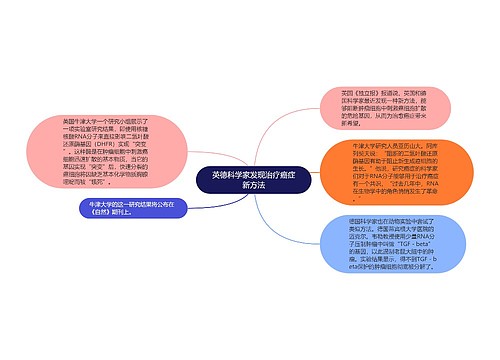 英德科学家发现治疗癌症新方法