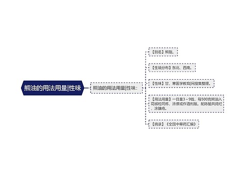 熊油的用法用量|性味