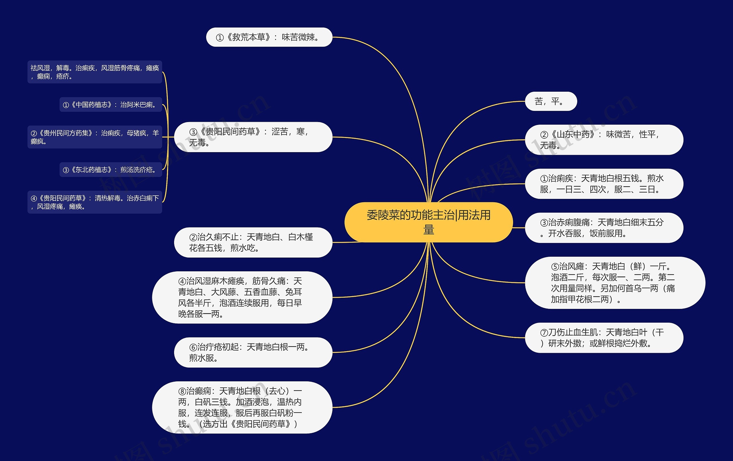 委陵菜的功能主治|用法用量