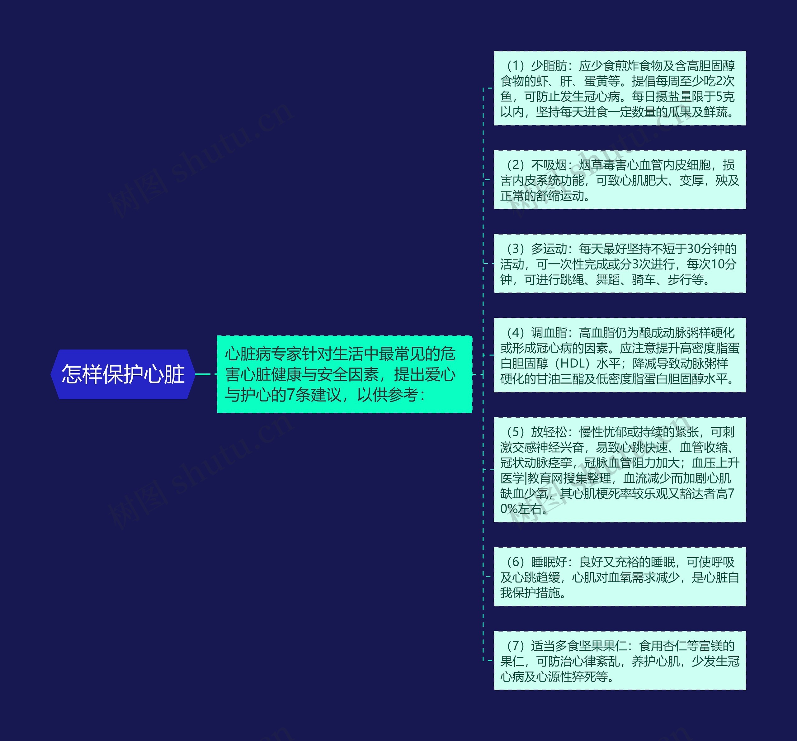 怎样保护心脏