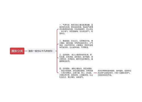 腹胀分类