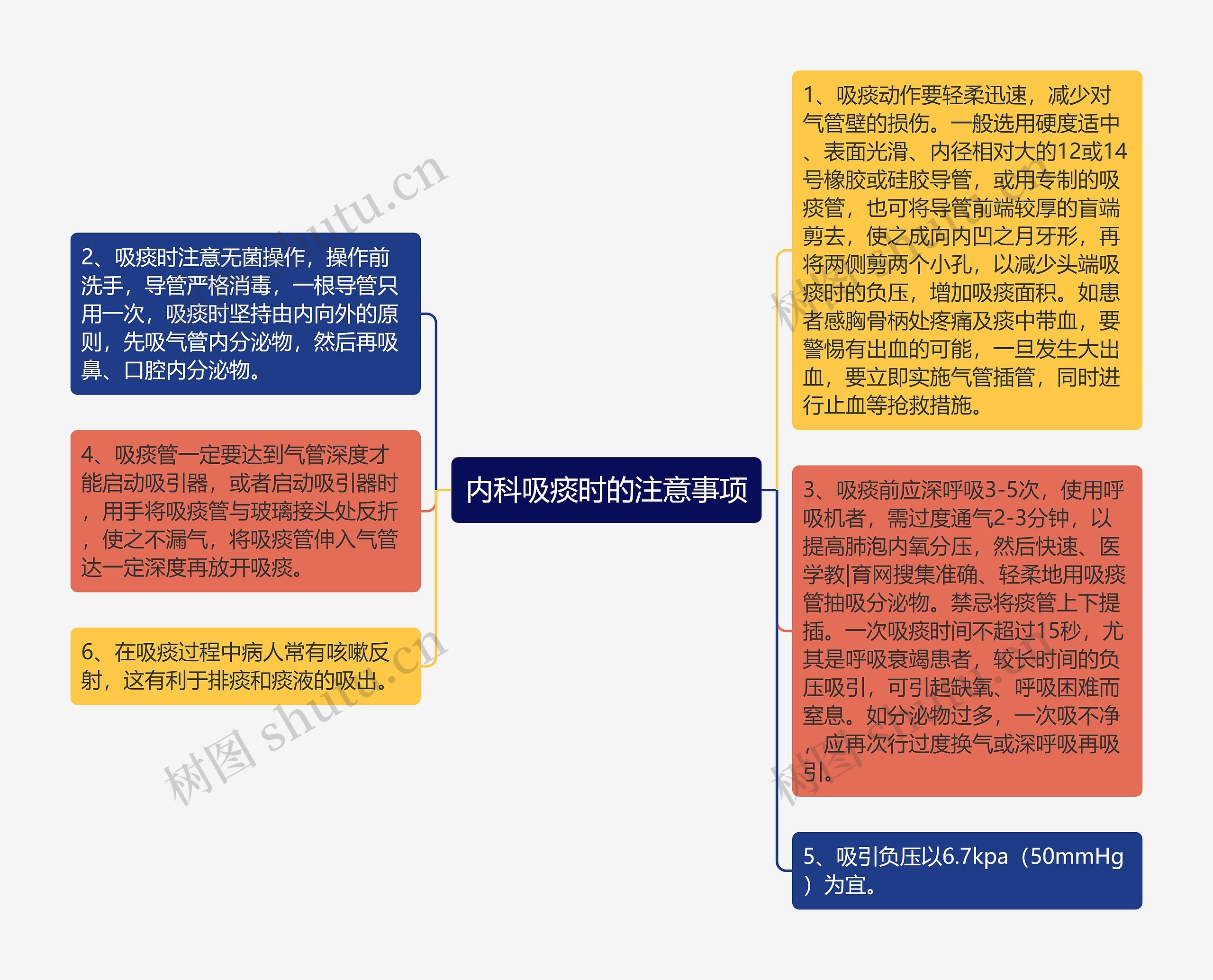 内科吸痰时的注意事项