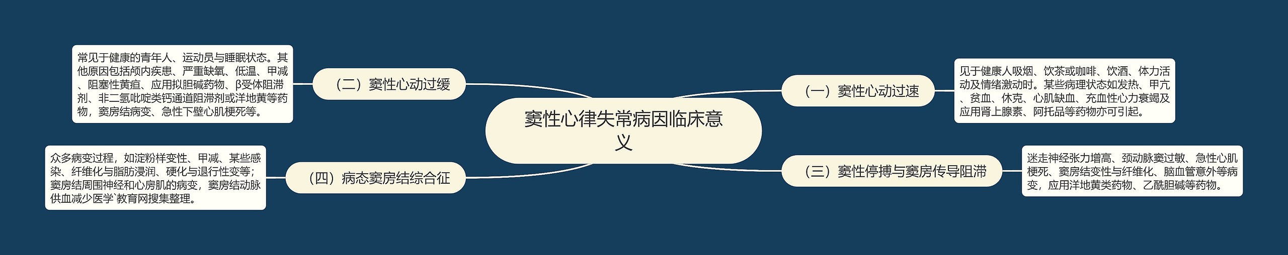 窦性心律失常病因临床意义
