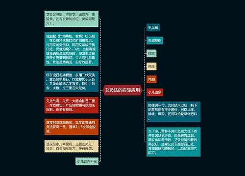 艾灸法的实际应用