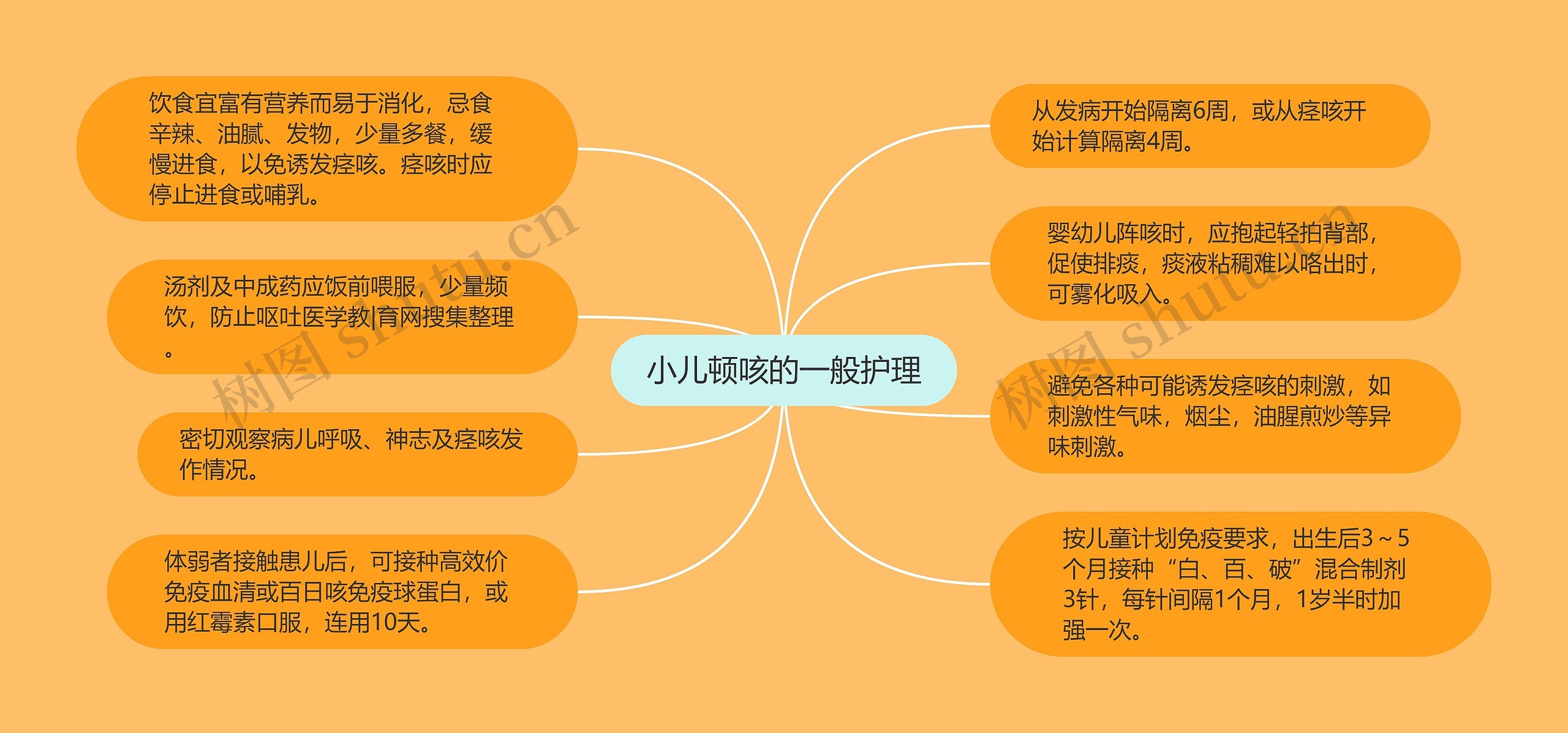 小儿顿咳的一般护理 小儿顿咳的一般护理