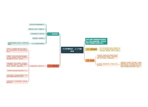 ICU护理知识：人工气道洗涤