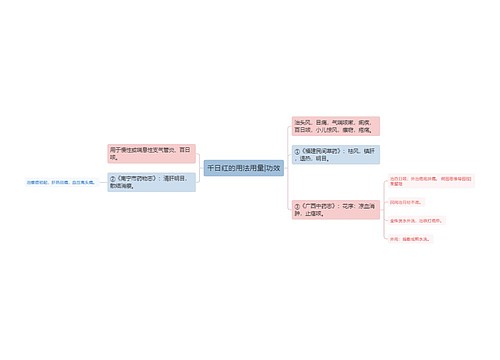 千日红的用法用量|功效