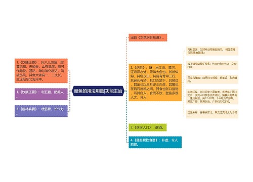 鱣鱼的用法用量|功能主治