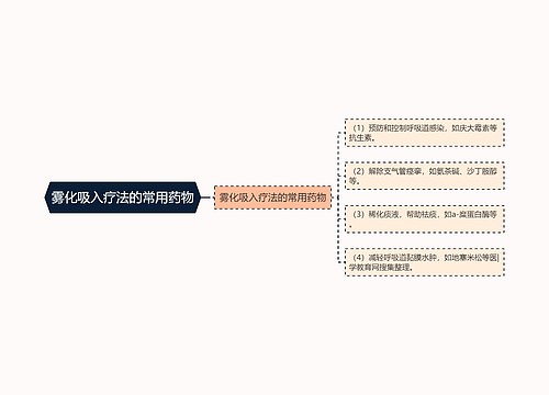 雾化吸入疗法的常用药物