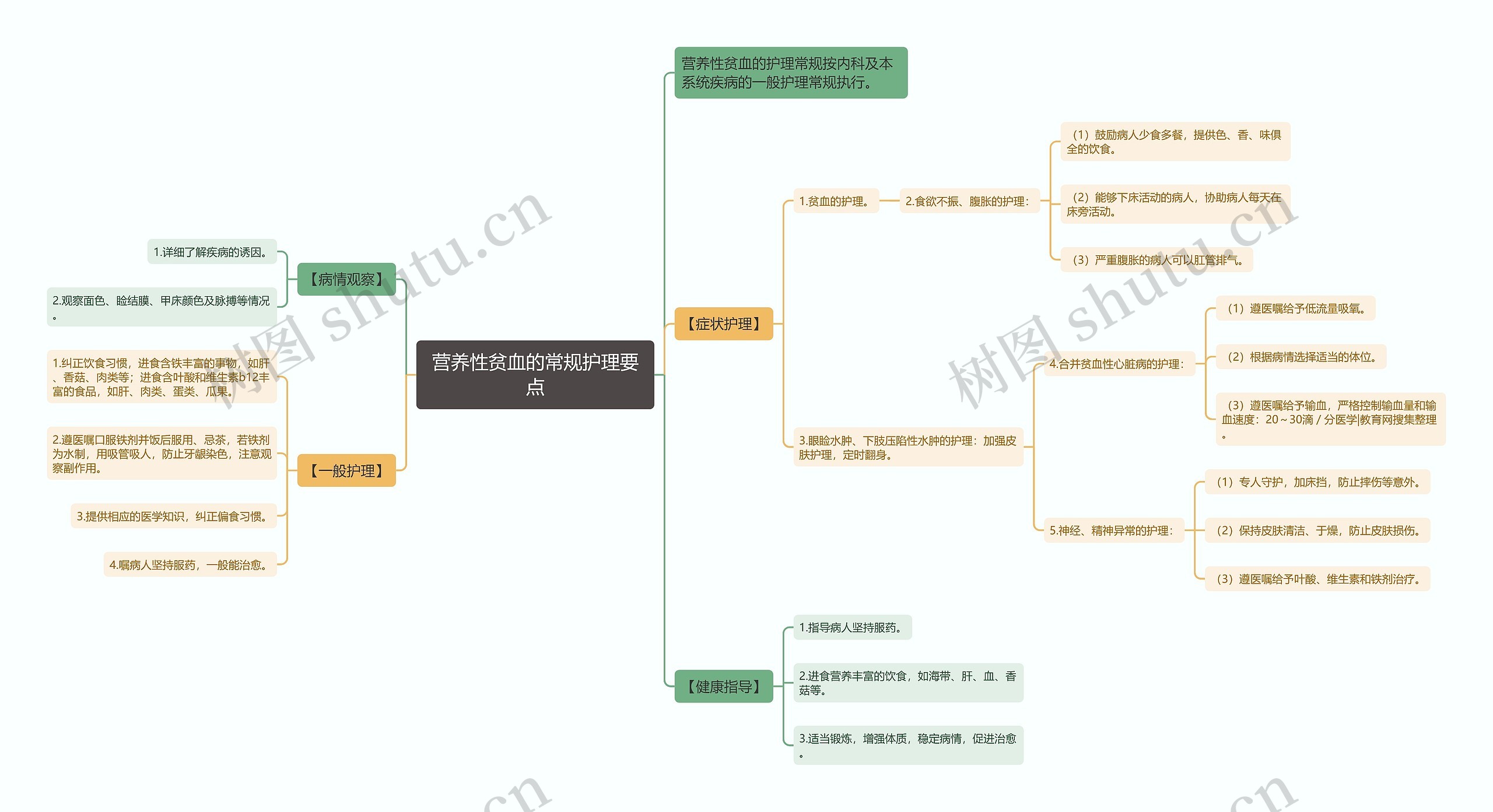营养性贫血的常规护理要点 营养性贫血的常规护理要点