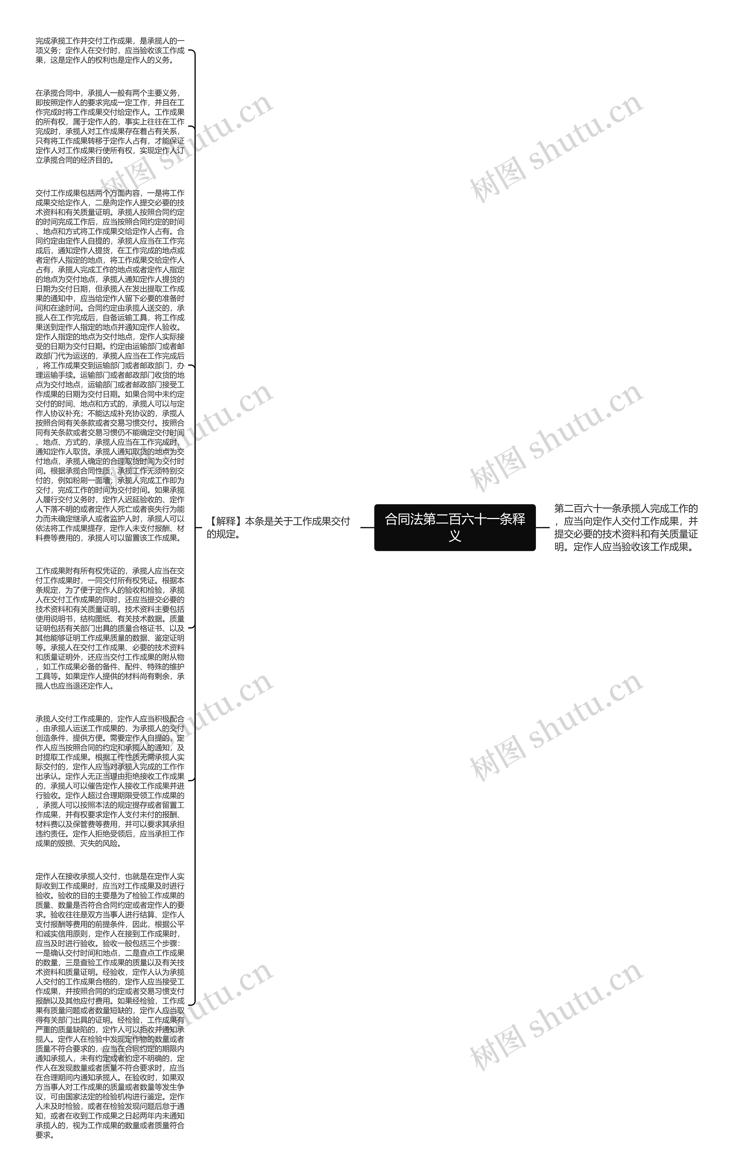 合同法第二百六十一条释义