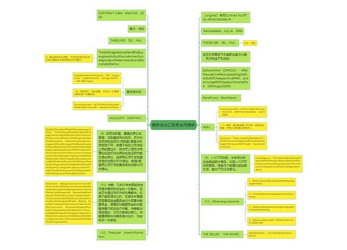 最新进出口贸易合同模板