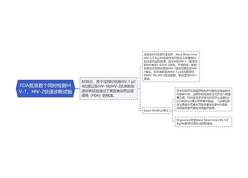 FDA批准首个同时检测HIV-1、HIV-2快速诊断试验