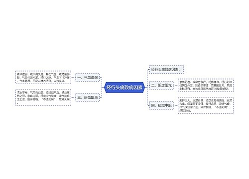经行头痛致病因素