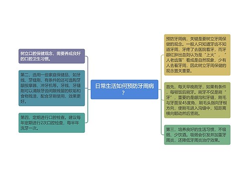 日常生活如何预防牙周病？