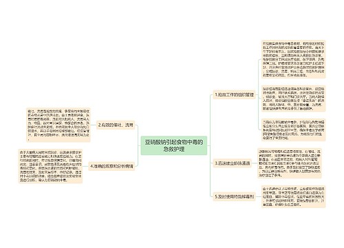 亚硝酸钠引起食物中毒的急救护理