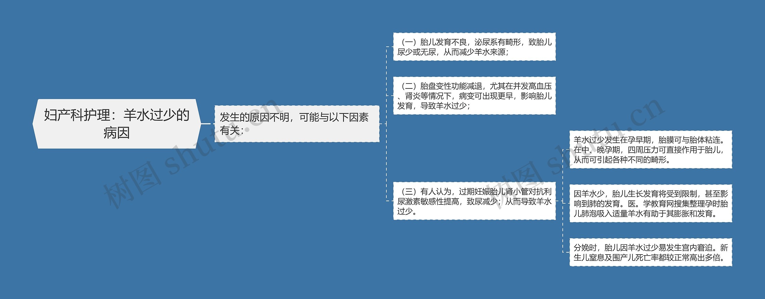 妇产科护理:羊水过少的病因 妇产科护理:羊水过少的病因