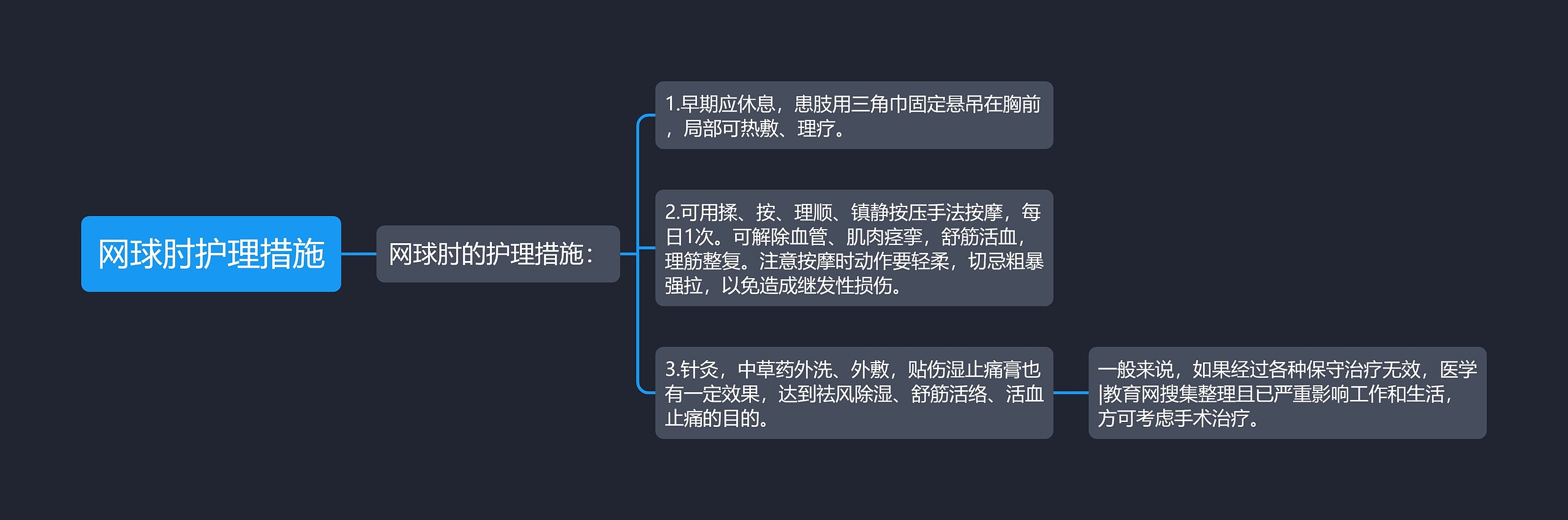 网球肘护理措施思维导图