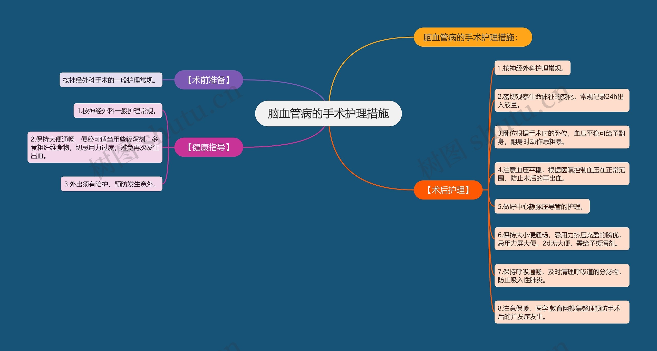 脑血管病的手术护理措施