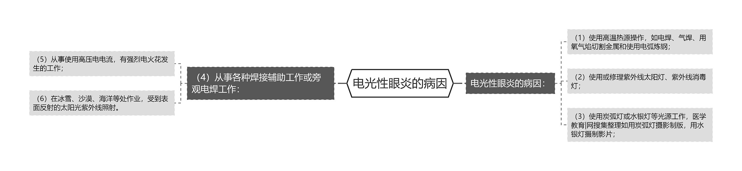 电光性眼炎的病因 电光性眼炎的病因