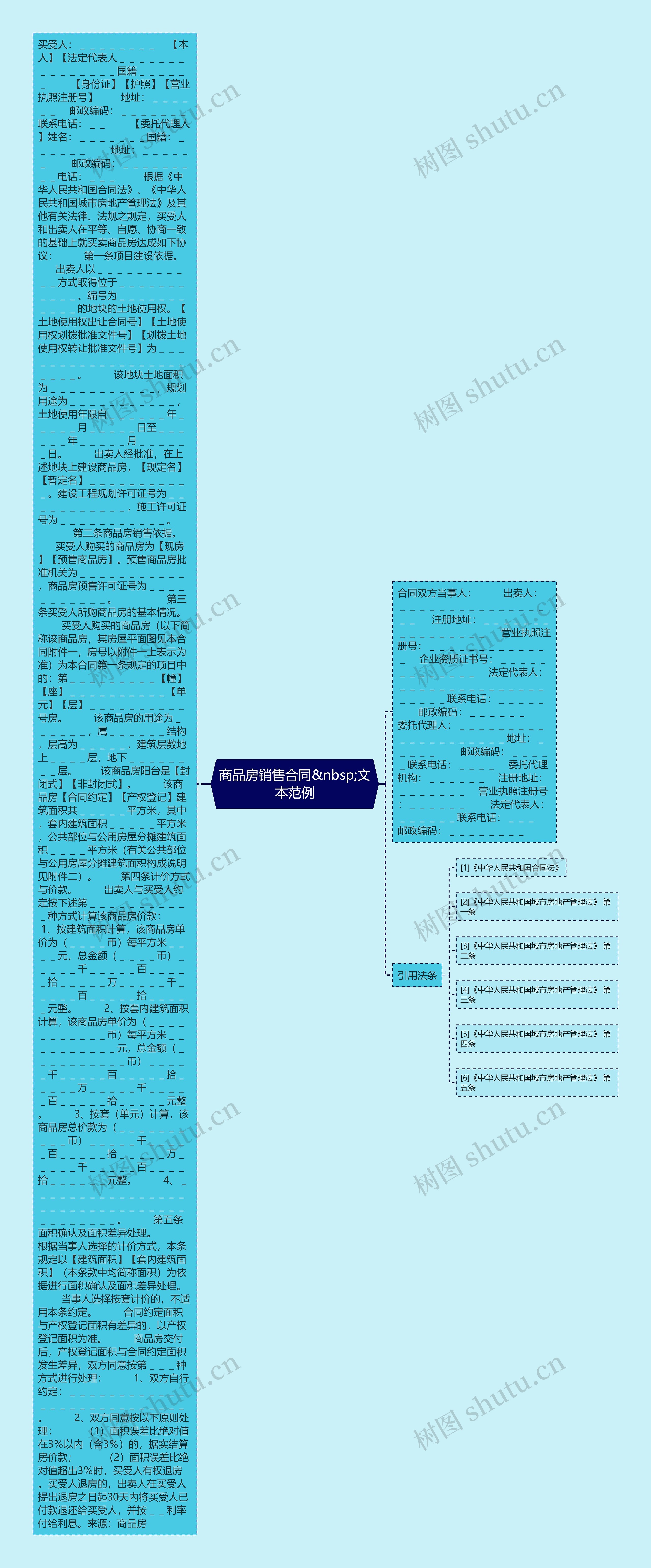 商品房销售合同&nbsp;文本范例思维导图