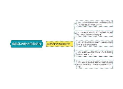 扁桃体切除术的禁忌症