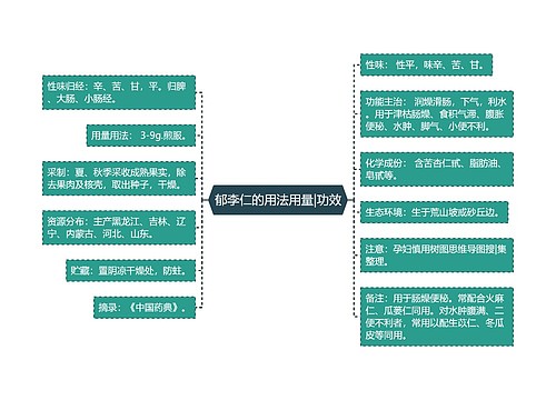 郁李仁的用法用量|功效