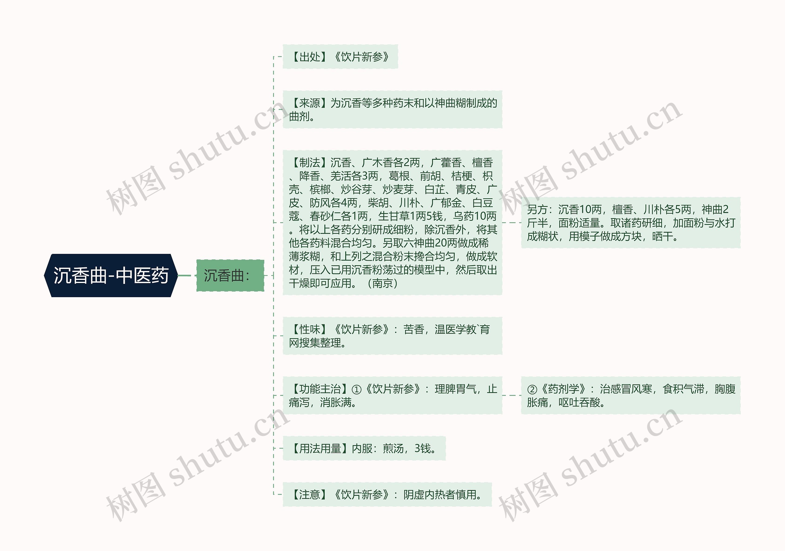 沉香曲-中医药 沉香曲-中医药