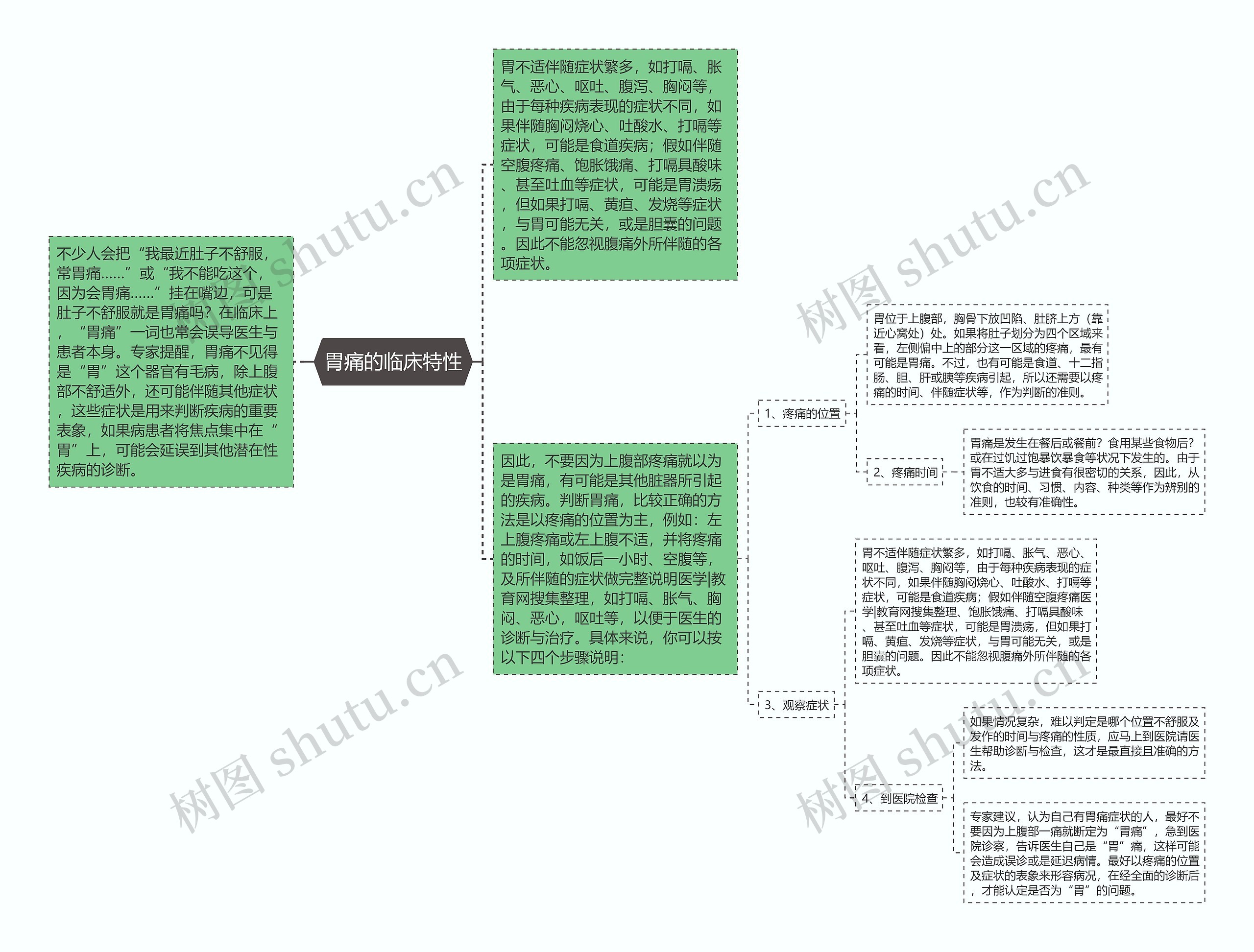 胃痛的临床特性 胃痛的临床特性