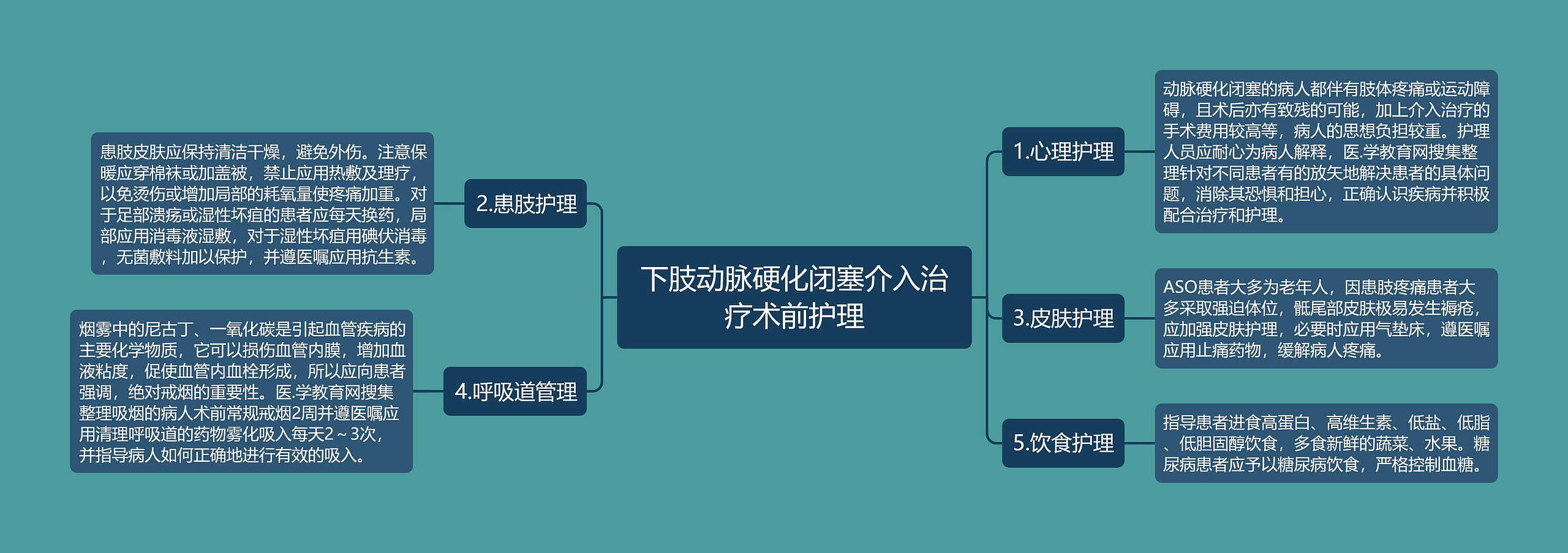 下肢动脉硬化闭塞介入治疗术前护理