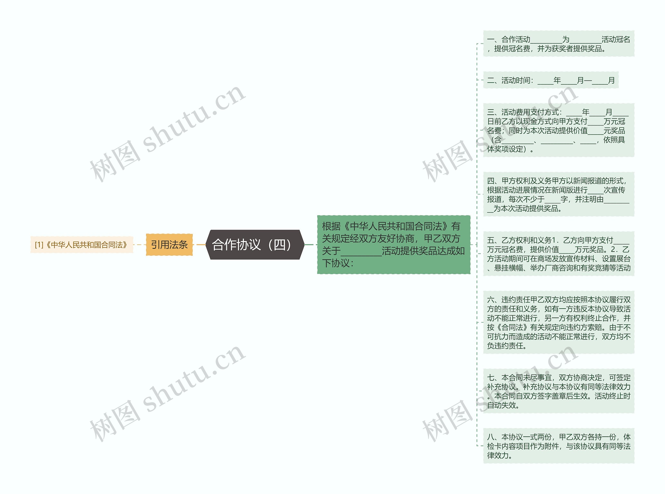 合作协议（四）思维导图