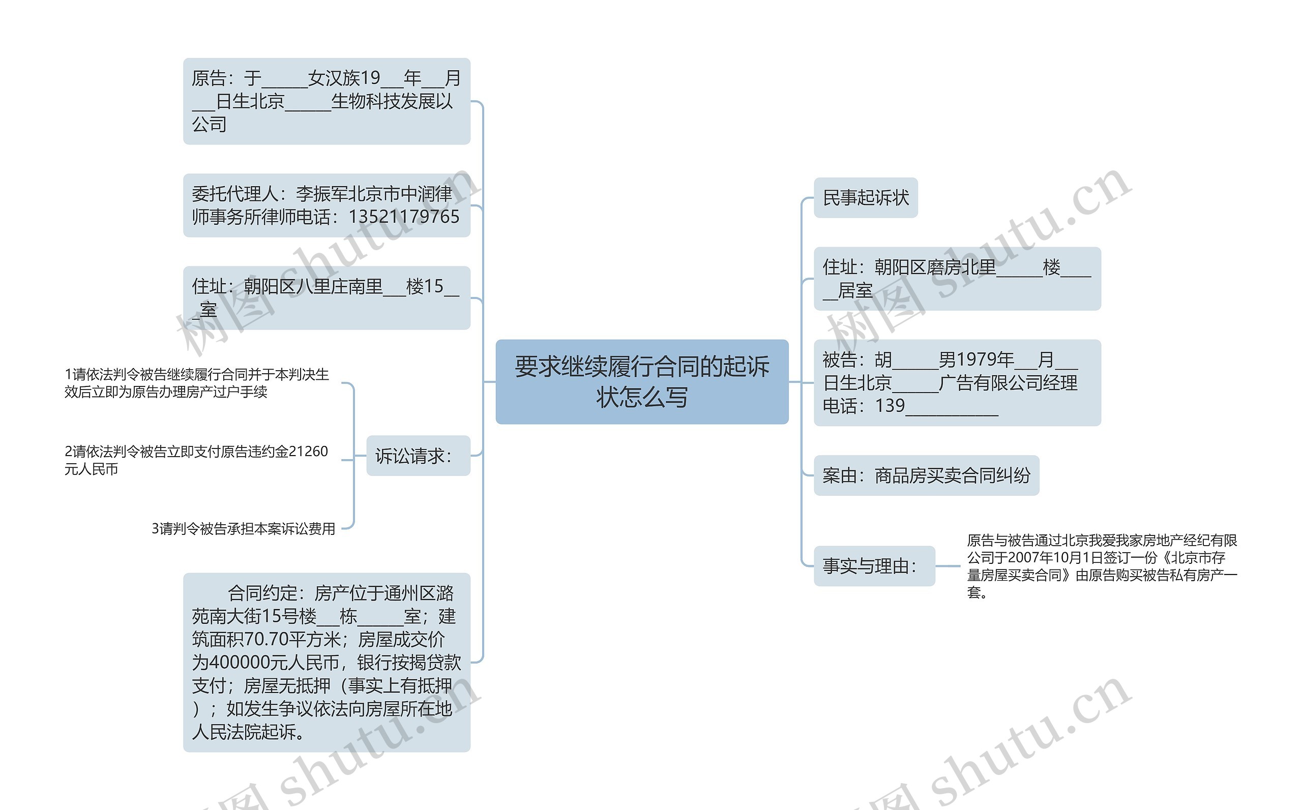 要求继续履行合同的起诉状怎么写思维导图