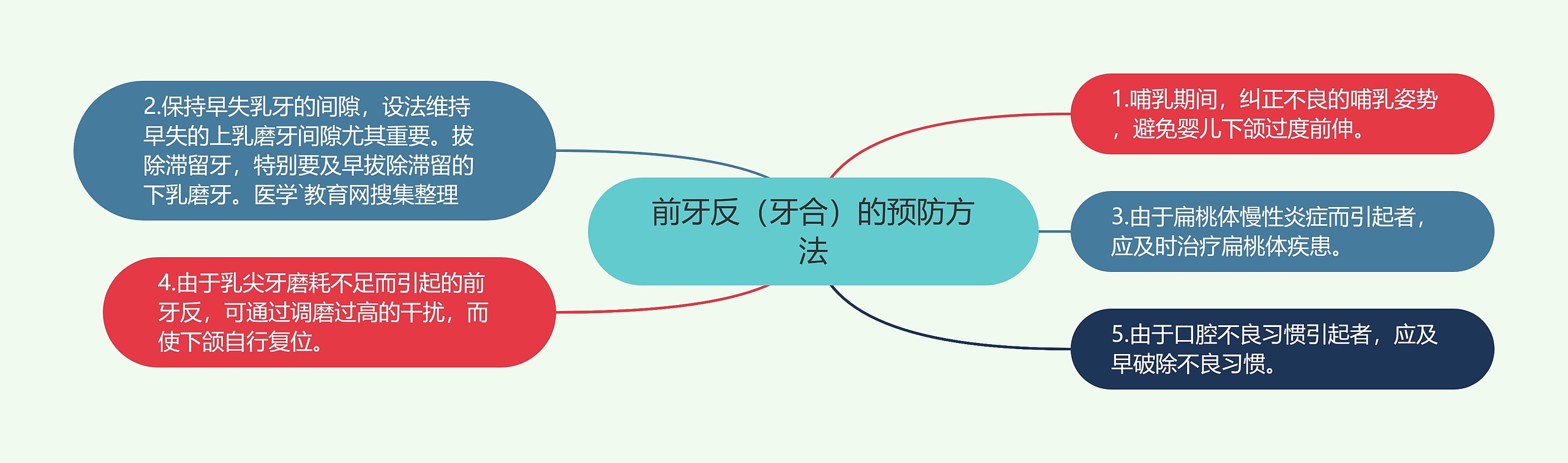 前牙反(牙合)的预防方法 前牙反(牙合)的预防方法