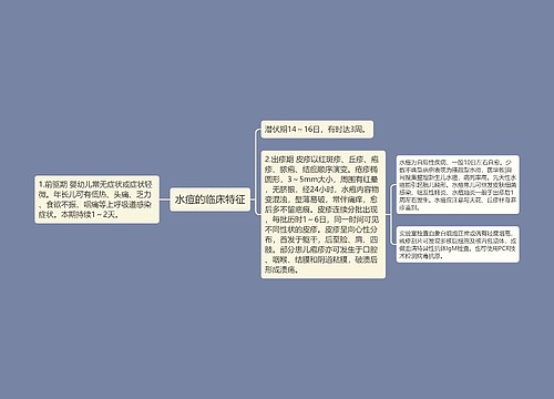 水痘的临床特征