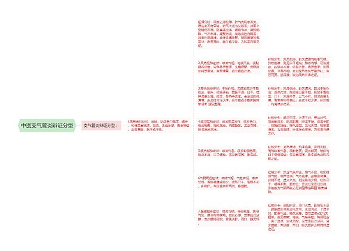 中医支气管炎辩证分型