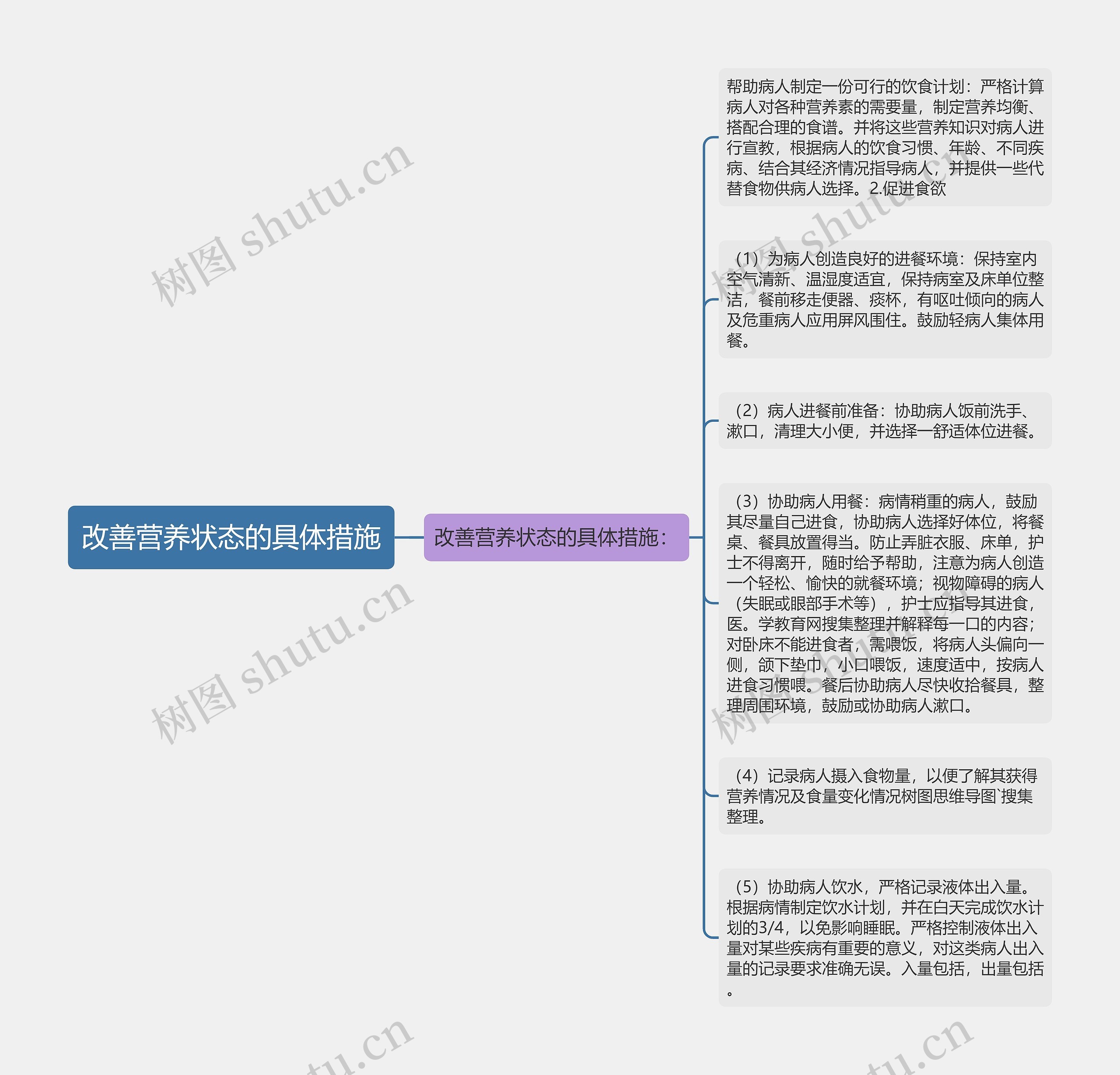 改善营养状态的具体措施